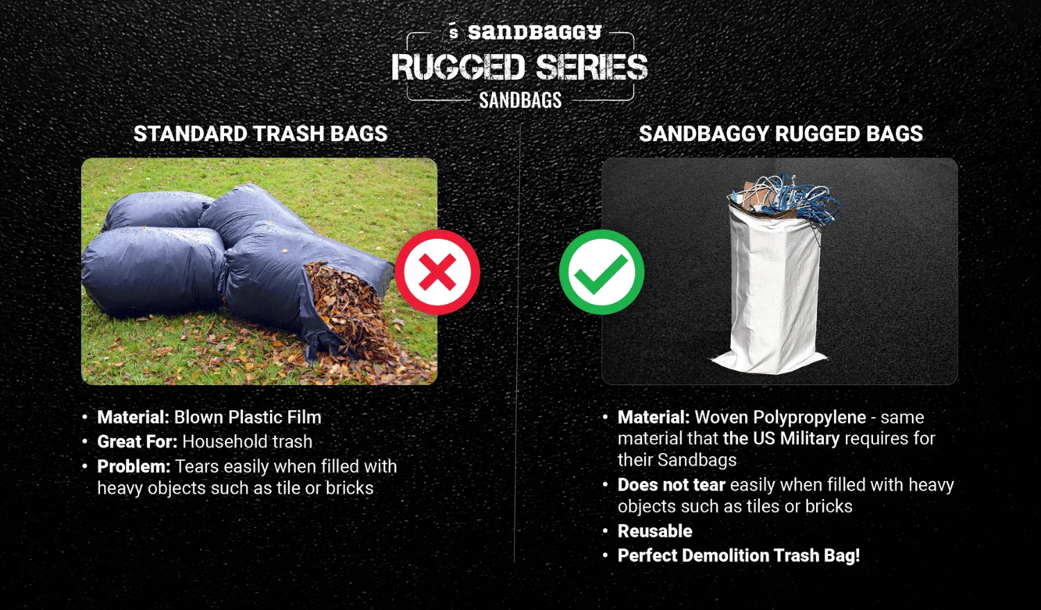 25" x 40" Large Sandbags (2X Thicker) - Empty, Reusable